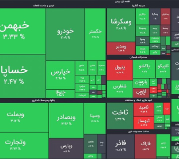 کلاهبرداری با سرمایه گذاری در بورس